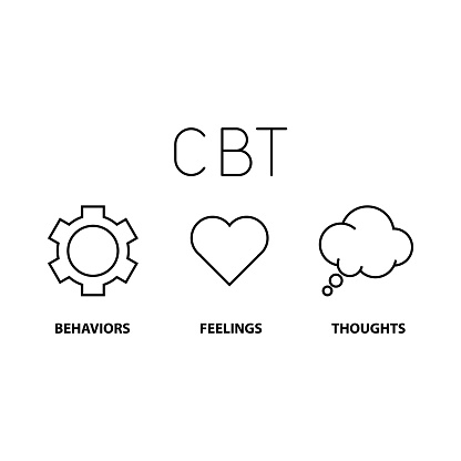 This is an image of the CBT framework.